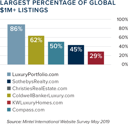 content_907_LPI_Chart2