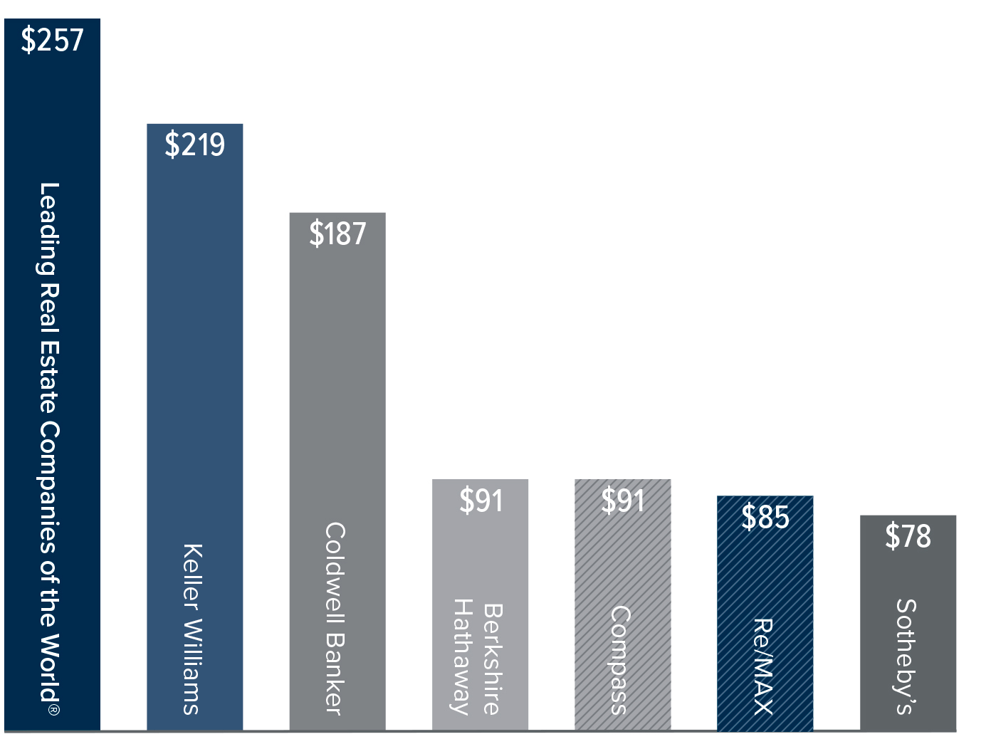 content_514_GlobalPowerhouseChart_MOXI